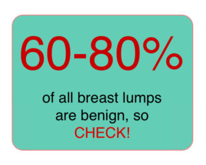 Chart reading 60-80% of all breast lumps are benign