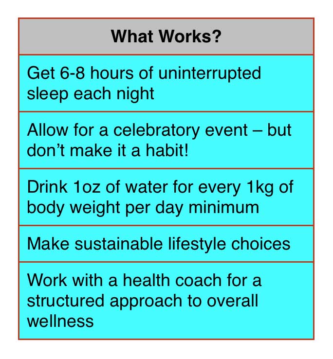 chart to show the things that work for weight loss