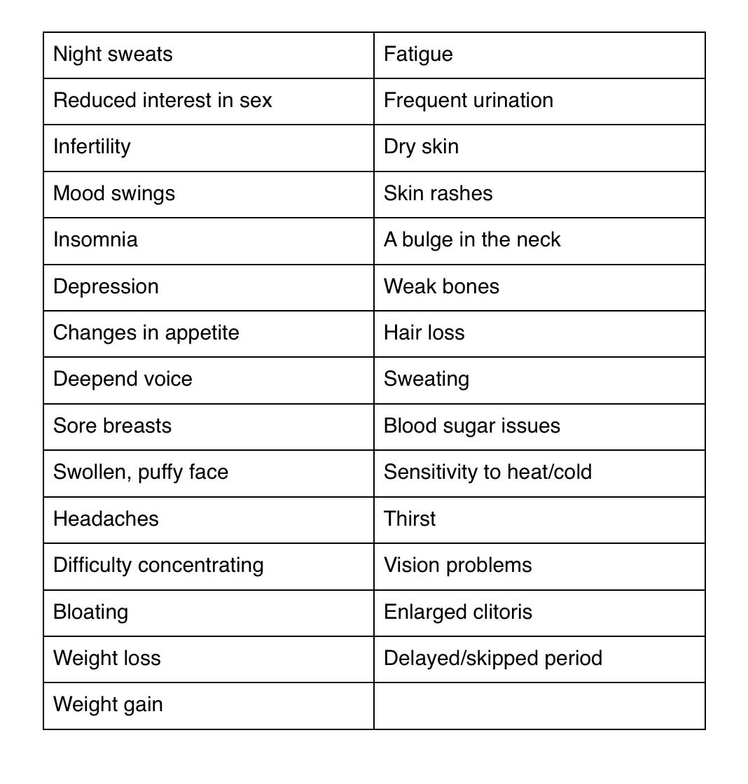 chart listing symptoms of hormone imbalance in women